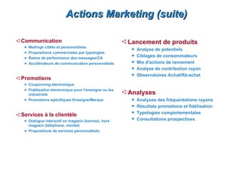 Actions Marketing (suite)

ÁCommunication                                         ÁLancement de produits
    Mailings ciblés et personnalisés
                                                           Analyse de potentiels
    Propositions commerciales par typologies
                                                           Ciblages de consommateurs
    Ratios de performance des messages/CA
    Accélérateurs de communication personnalisés           Mix d'actions de lancement
                                                           Analyse de contribution rayon
                                                           Observatoires Achat/Ré-achat
ÁPromotions
    Couponning électronique
    Fidélisation électronique pour l'enseigne ou les
    industriels                                        ÁAnalyses
    Promotions spécifiques Enseigne/Marque                 Analyses des fréquentations rayons
                                                           Résultats promotions et fidélisation
                                                           Typologies comportementales
ÁServices à la clientèle
                                                           Consultations prospectives
    Dialogue intéractif en magasin (bornes), hors
    magasin (téléphone, minitel)
    Propositions de services personnalisés
 