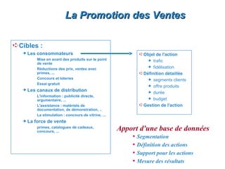 La Promotion des Ventes

Á Cibles :
     Les consommateurs                                     Á Objet de l'action
         Mise en avant des produits sur le point                 trafic
         de vente
                                                                 fidélisation
         Réductions des prix, ventes avec
         primes, ...                                       Á Définition détaillée
         Concours et loteries                                    segments clients
         Essai gratuit
                                                                 offre produits
     Les canaux de distribution
                                                                 durée
         L'information : publicité directe,
         argumentaire, ...                                       budget
         L'assistance : matériels de                       Á Gestion de l'action
         documentation, de démonstration, ..
         La stimulation : concours de vitrine, ...
     La force de vente
         primes, catalogues de cadeaux,
         concours, ...
                                                     Apport d'une base de données
                                                         • Segmentation
                                                         • Définition des actions
                                                         • Support pour les actions
                                                         • Mesure des résultats
 