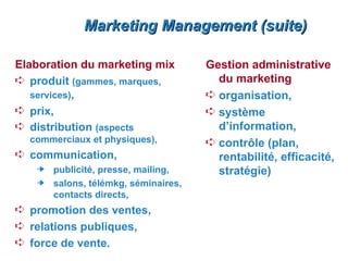 Marketing Management (suite)

Elaboration du marketing mix        Gestion administrative
Á produit (gammes, marques,           du marketing
   services),                       Á organisation,
Á prix,                             Á système
Á distribution (aspects               d’information,
  commerciaux et physiques),        Á contrôle (plan,
Á communication,                      rentabilité, efficacité,
     publicité, presse, mailing,      stratégie)
     salons, télémkg, séminaires,
     contacts directs,
Á promotion des ventes,
Á relations publiques,
Á force de vente.
 