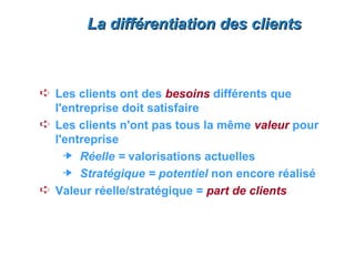 La différentiation des clients



Á Les clients ont des besoins différents que
  l'entreprise doit satisfaire
Á Les clients n'ont pas tous la même valeur pour
  l'entreprise
      Réelle = valorisations actuelles
      Stratégique = potentiel non encore réalisé
Á Valeur réelle/stratégique = part de clients
 