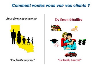 Comment voulez vous voir vos clients ?


Sous forme de moyenne     De façon détaillée




  “Une famille moyenne”     “La famille Laurent”
 