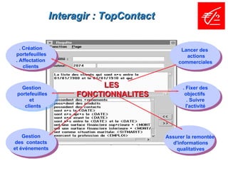 Interagir : TopContact


  . Création                                    Lancer des
portefeuilles                                     actions
. Affectation                                  commerciales
    clients



   Gestion                  LES                 . Fixer des
 portefeuilles        FONCTIONNALITES            objectifs
      et                                           . Suivre
    clients                                       l'activité




    Gestion                               Assurer la remontée
des contacts                                d'informations
et événements                                 qualitatives
 