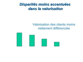 Disparités moins accentuées
    dans la valorisation



      Valorisation des clients moins
         nettement différenciée
 