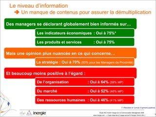 Des managers se déclarant globalement bien informés sur… (*) Résultats en cumuls d’opinions positives Mais une opinion plus nuancée en ce qui concerne…  La stratégie : Oui à 70%  (65% pour les Managers de Proximité) Et beaucoup moins positive à l’égard :  De l’organisation  : Oui à 64%  (59% MP)  Du marché  : Oui à 52%  (46% MP)  Des ressources humaines  : Oui à 46%  (41% MP)  Le niveau d’information   Un manque de contenus pour assurer la démultiplication Les indicateurs économiques  : Oui à 75%* Les produits et services  : Oui à 75% 
