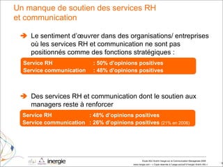 Un manque de soutien des services RH  et communication Service RH  : 50% d’opinions positives Service communication  : 48% d’opinions positives     Le sentiment d’œuvrer dans des organisations/ entreprises  où les services RH et communication ne sont pas  positionnés comme des fonctions stratégiques : Service RH  : 48% d’opinions positives Service communication  : 26% d’opinions positives  (21% en 2006)    Des services RH et communication dont le soutien aux  managers reste à renforcer 