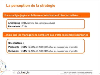 La perception de la stratégie Une stratégie jugée ambitieuse et relativement bien formalisée… Ambitieuse : 78%  (somme des opinions positives) Formalisée : 71% … mais que les managers ne semblent pas s’être réellement appropriée Une stratégie  : Pertinente : 65%  vs 55% en 2006   (61% chez les managers de proximité) Motivante : 54%  vs 46% en 2006   (48% chez les managers de proximité) 