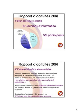 6
Rapport d’activités 2014
2/ Bilan des temps collectifs
47 réunions d'information
561 participants21
Statuts et
fonctionn...