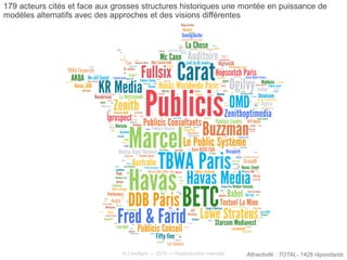 © Limelight — 2015 — Reproduction interdite Attractivité : TOTAL- 1426 répondants
179 acteurs cités et face aux grosses structures historiques une montée en puissance de
modèles alternatifs avec des approches et des visions différentes
 