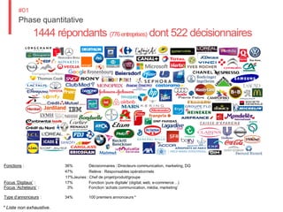 Phase quantitative
#01
1444 répondants (776entreprises) dont 522 décisionnaires
* Liste non exhaustive.
Fonctions : 36% Décisionnaires : Directeurs communication, marketing, DG
47% Relève : Responsables opérationnels
17%Jeunes : Chef de projet/produit/groupe
Focus ‘Digitaux’ : 17% Fonction ‘pure digitale’ (digital, web, e-commerce…)
Focus ‘Acheteurs’ : 3% Fonction ‘achats communication, média, marketing’
Type d’annonceurs : 34% 100 premiers annonceurs *
 