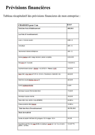 Prévisions financières
Tableau	récapitulatif	des	prévisions	financieres	de	mon	entreprise	:	
 