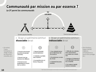 Communauté par mission ou par essence ?
La CP parmi les communautés
10
• lié par un patrimoine commun
dissociable de soi
• lié par un patrimoine commun
indissociable de soi
OU
LES DEUX
• (la maison,
l’usine,
l’entreprise, le
village, le pays,
les ressources
naturelles, etc.)
• (liens familiaux,
langue, identité
religieuse,
connaissances ou
savoirs-faire partagés,
etc.)
http://www.mutinerie.org/les-communautes-3-communautes-dinteret-communautes-valeur/
 