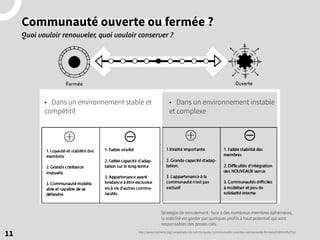 Communauté ouverte ou fermée ?
Quoi vouloir renouveler, quoi vouloir conserver ?
11
Stratégie de recrutement : face à des nombreux membres éphémères,
la stabilité est garder par quelques profils à haut potentiel qui sont
responsables des postes clés.
• Dans un environnement instable
et complexe
• Dans un environnement stable et
compétitif
http://www.mutinerie.org/comprendre-les-communautes-1communautes-ouvertes-communautes-fermees/#.WASmRluY7pU
 