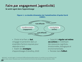 29
Faire par engagement (agentivité)
Se sentir agent dans l’apprentissage
• Choisir et se fixer un but,
s’engager et persévérer dans un
ensemble d’actions requises pour
atteindre ce but.
• Établir des stratégies
d’apprentissages (Cosnefroy, 2010)
• Capacité à réguler soi-même
ses actions en mobilisant
des ressources cognitives,
émotionnelles, biologiques et
environnementales.
• Persister dans l’effort.
Agentivité * «se sentir agent» : le sentiment d’efficacité personnelle à exercer un contrôle sur ses conduites et à les
mener à bien, cela en interaction avec l’environnement et en fonction des résultats souhaités (Bandura, 2003).
 