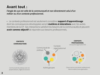 Avant tout :
l’angle de vue est celle de la communauté et non directement celui d’un
métier ou d’un contexte professionnel.
3
Contexte
organisationnelCommunauté de
pratique
Autres groupesCommunauté de pratique avec ses
propres besoins, règles et structure.
CONTEXTE
COMMUNAUTAIRE
Chacun est sur son terrain professionnel,
dans le cadre d’une organisation.
CONTEXTE
PROFESSIONNEL
(et souvent organisationnel)
• Le contexte professionnel est seulement considérer support d’apprentissage
dont les connaissances développées seront matières à interations avec les autres
membres de la CP. Ses interactions satisfont les besoins de la communautés et peuvent
avoir comme objectif de répondre aux besoins professionnels.
 