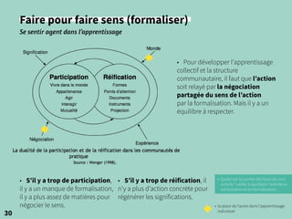 Faire pour faire sens (formaliser)
Se sentir agent dans l’apprentissage
30
• Pour développer l’apprentissage
collectif et la structure
communautaire, il faut que l’action
soit relayé par la négociation
partagée du sens de l’action
par la formalisation. Mais il y a un
équilibre à respecter.
• S’il y a trop de participation,
il y a un manque de formalisation,
il y a plus assez de matières pour
négocier le sens.
• S’il y a trop de réification, il
n’y a plus d’action concrète pour
régénérer les significations.
• la place de l’autre dans l’apprentissage
individuel
• Quelle est la courbe (de Flow) de mon
activité ? veiller à équilibrer l’activité en
participation et en formalisation.
 
