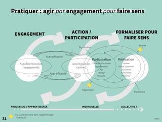Pratiquer : agir par engagement pour faire sens
Rémi31
ENGAGEMENT ACTION /
PARTICIPATION
FORMALISER POUR
FAIRE SENS
INDIVIDUELLE
• la place de l’autre dans l’apprentissage
individuel
COLLECTIVE ?PROCESSUS D’APPRENTISSAGE
 