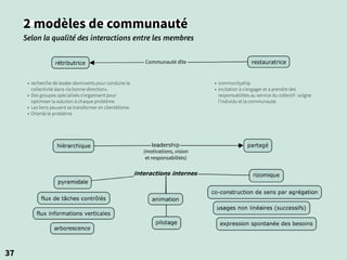 2 modèles de communauté
Selon la qualité des interactions entre les membres
Communauté dîte
(motivations, vision
et responsabilités)
37
• recherche de leader dominants pour conduire la
collectivité dans «la bonne direction».
• Des groupes spécialisés s’organisent pour
optimiser la solution à chaque problème.
• Les liens peuvent se transformer en clientélisme.
• Orienté le problème
• communityship
• incitation à s’engager et a prendre des
responsabilités au service du collectif : soigne
l’individu et la communauté.
 