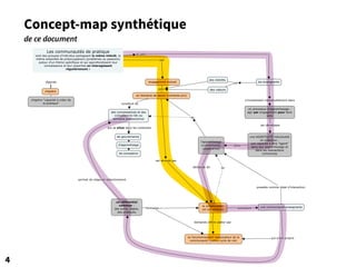 Concept-map synthétique
de ce document
4
 