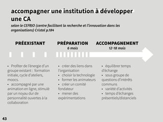 accompagner une institution à développer
une CA
selon le CEFRIO (centre facilitant la recherche et l’innovation dans les
organisations) Cristol p.184
43
PRÉPARATION
6 mois
PRÉEXISTANT ACCOMPAGNEMENT
12-18 mois
• créer des liens dans
l’organisation
• choisir la technologie
• former les animateurs
• créer un comité
fondateur
• mener des
expérimentations
• équilibrer temps
d’échange
• sous groupe de
questions d’intérêts
communs
• variété d’activités
• temps d’échanges
présentiels/distanciels
• Profiter de l’énergie d’un
groupe existant : formation
initiale, cycle d’ateliers,
moocs.
• accompagné par une
animation en ligne, stimulé
par un noyau dur de
personnalité ouvertes à la
collaboration
 
