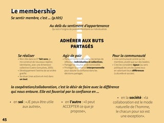 Le membership
Se sentir membre, c’est ... (p.105)
45
Agir de pair
• Pendant les activités, varier les temps de
réflexions individuelles et collectives.
• Partager de résultat et de convivialité.
• Privilégier la confiance interpersonnelle
pour assurer la confiance dans les
décisions partagés.
• en l’autre : «il peut
ACCEPTER ce que je
propose»,
• en soi : «JE peux être utile
aux autres»,
• en la société : «la
collaboration est le mode
naturelle de l’homme,
le chacun pour soi est
une exception».
Au delà du sentiment d’appartenance
Qui est à l’origine de posture identitaire ou individualiste.
ADHÉRER AUX BUTS
PARTAGÉS
Se réaliser
• Mon rôle dans la CP fait sens, je
me construit de nouveaux repères
identitaires, avec une dimension
collective (Castro Gonçalves, 2005).
• Développement l’estime de soi et être
gratifié.
• Se situer (mes actions et moi) dans
un tout.
Pour la communauté
• Une communauté centré sur les
membres, plutôt que sur des leaders.
• C’est les considérer égaux (au sens
politique) les uns les autres tous
en valorisant leurs différences
(culturelle et sociale).
la coopération/collaboration, c’est le désir de faire avec la différence
qui nous entoure. Elle est favorisé par la confiance en ...
 