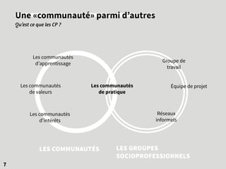 Une «communauté» parmi d’autres
Qu’est ce que les CP ?
7
Les communautés
d’apprentissage
Les communautés
de valeurs
Les communautés
d’intérêts
Les communautés
de pratique
Groupe de
travail
Équipe de projet
Réseaux
informels
LES COMMUNAUTÉS LES GROUPES
SOCIOPROFESSIONNELS
 
