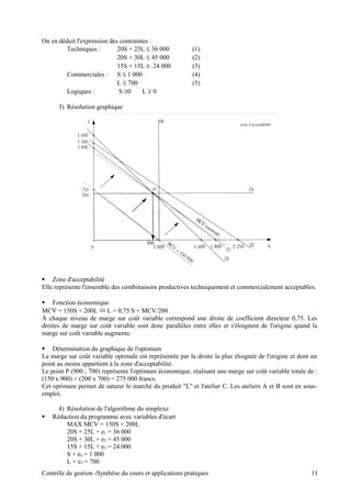 On en déduit l'expression des contraintes :
Techniques : 20S + 25L ≤ 36 000 (1)
20S + 30L ≤ 45 000 (2)
15S + 15L ≤ 24 000 (3)
Commerciales : S ≤ 1 000 (4)
L ≤ 700 (5)
Logiques : S ≥0 L ≥ 0
3) Résolution graphique
 Zone d'acceptabilité
Elle représente l'ensemble des combinaisons productives techniquement et commercialement acceptables.
 Fonction économique
MCV = 150S + 200L  L = 0,75 S + MCV/200
À chaque niveau de marge sur coût variable correspond une droite de coefficient directeur 0,75. Les
droites de marge sur coût variable sont donc parallèles entre elles et s'éloignent de l'origine quand la
marge sur coût variable augmente.
 Détermination du graphique de l'optimum
La marge sur coût variable optimale est représentée par la droite la plus éloignée de l'origine et dont un
point au moins appartient à la zone d'acceptabilité.
Le point P (900 ; 700) représente l'optimum économique, réalisant une marge sur coût variable totale de :
(150 x 900) + (200 x 700) = 275 000 francs.
Cet optimum permet de saturer le marché du produit "L" et l'atelier C. Les ateliers A et B sont en sous-
emploi.
4) Résolution de l'algorithme du simplexe
 Rédaction du programme avec variables d'écart
MAX MCV = 150S + 200L
20S + 25L + e1 = 36 000
20S + 30L + e2 = 45 000
15S + 15L + e3 = 24 000
S + e4 = 1 000
L + e5 = 700
Contrôle de gestion -Synthèse du cours et applications pratiques 11
 