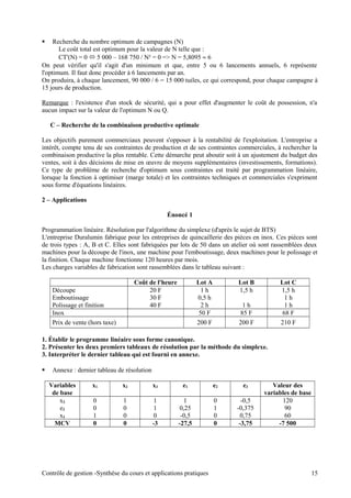  Recherche du nombre optimum de campagnes (N)
Le coût total est optimum pour la valeur de N telle que :
CT'(N) = 0  5 000 – 168 750 / N² = 0 => N = 5,8095 ≈ 6
On peut vérifier qu'il s'agit d'un minimum et que, entre 5 ou 6 lancements annuels, 6 représente
l'optimum. Il faut donc procéder à 6 lancements par an.
On produira, à chaque lancement, 90 000 / 6 = 15 000 tuiles, ce qui correspond, pour chaque campagne à
15 jours de production.
Remarque : l'existence d'un stock de sécurité, qui a pour effet d'augmenter le coût de possession, n'a
aucun impact sur la valeur de l'optimum N ou Q.
C – Recherche de la combinaison productive optimale
Les objectifs purement commerciaux peuvent s'opposer à la rentabilité de l'exploitation. L'entreprise a
intérêt, compte tenu de ses contraintes de production et de ses contraintes commerciales, à rechercher la
combinaison productive la plus rentable. Cette démarche peut aboutir soit à un ajustement du budget des
ventes, soit à des décisions de mise en œuvre de moyens supplémentaires (investissements, formations).
Ce type de problème de recherche d'optimum sous contraintes est traité par programmation linéaire,
lorsque la fonction à optimiser (marge totale) et les contraintes techniques et commerciales s'expriment
sous forme d'équations linéaires.
2 – Applications
Énoncé 1
Programmation linéaire. Résolution par l'algorithme du simplexe (d'après le sujet de BTS)
L'entreprise Duralumin fabrique pour les entreprises de quincaillerie des pièces en inox. Ces pièces sont
de trois types : A, B et C. Elles sont fabriquées par lots de 50 dans un atelier où sont rassemblées deux
machines pour la découpe de l'inox, une machine pour l'emboutissage, deux machines pour le polissage et
la finition. Chaque machine fonctionne 120 heures par mois.
Les charges variables de fabrication sont rassemblées dans le tableau suivant :
Coût de l'heure Lot A Lot B Lot C
Découpe 20 F 1 h 1,5 h 1,5 h
Emboutissage 30 F 0,5 h 1 h
Polissage et finition 40 F 2 h 1 h 1 h
Inox 50 F 85 F 68 F
Prix de vente (hors taxe) 200 F 200 F 210 F
1. Établir le programme linéaire sous forme canonique.
2. Présenter les deux premiers tableaux de résolution par la méthode du simplexe.
3. Interpréter le dernier tableau qui est fourni en annexe.
 Annexe : dernier tableau de résolution
Variables
de base
x1 x2 x3 e1 e2 e3 Valeur des
variables de base
x2 0 1 1 1 0 -0,5 120
e2 0 0 1 0,25 1 -0,375 90
x1 1 0 0 -0,5 0 0,75 60
MCV 0 0 -3 -27,5 0 -3,75 -7 500
Contrôle de gestion -Synthèse du cours et applications pratiques 15
 