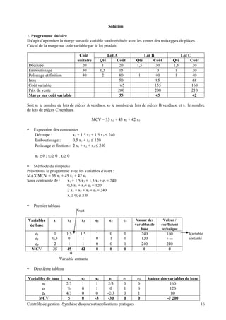 Solution
1. Programme linéaire
Il s'agit d'optimiser la marge sur coût variable totale réalisée avec les ventes des trois types de pièces.
Calcul de la marge sur coût variable par le lot produit
Coût Lot A Lot B Lot C
unitaire Qté Coût Qté Coût Qté Coût
Découpe 20 1 20 1,5 30 1,5 30
Emboutissage 30 0,5 15 0 1 30
Polissage et finition 40 2 80 1 40 1 40
Inox 50 85 68
Coût variable 165 155 168
Prix de vente 200 200 210
Marge sur coût variable 35 45 42
Soit x1 le nombre de lots de pièces A vendues, x2 le nombre de lots de pièces B vendues, et x3 le nombre
de lots de pièces C vendues.
MCV = 35 x1 + 45 x2 + 42 x3
 Expression des contraintes
Découpe : x1 + 1,5 x2 + 1,5 x3 ≤ 240
Emboutissage : 0,5 x1 + x3 ≤ 120
Polissage et finition : 2 x1 + x2 + x3 ≤ 240
x1 ≥ 0 ; x2 ≥ 0 ; x3≥ 0
 Méthode du simplexe
Présentons le programme avec les variables d'écart :
MAX MCV = 35 x1 + 45 x2 + 42 x3
Sous contrainte de : x1 + 1,5 x2 + 1,5 x3 + e1 = 240
0,5 x1 + x3+ e3 = 120
2 x1 + x2 + x3 + e3 = 240
xi ≥ 0; ei ≥ 0
 Premier tableau
Pivot
Variables
de base
x1 x2 x3 e1 e2 e3 Valeur des
variables de
base
Valeur /
coefficient
technique
e1 1 1,5 1,5 1 0 0 240 160
e2 0,5 0 1 0 1 0 120 + ∞
e3 2 1 1 0 0 1 240 240
MCV 35 45 42 0 0 0 0 0
Variable entrante
 Deuxième tableau
Variables de base x1 x2 x3 e1 e2 e3 Valeur des variables de base
x2 2/3 1 1 2/3 0 0 160
e2 ½ 0 1 0 1 0 120
e3 4/3 0 0 -2/3 0 1 80
MCV 5 0 -3 -30 0 0 -7 200
Contrôle de gestion -Synthèse du cours et applications pratiques 16
Variable
sortante
 