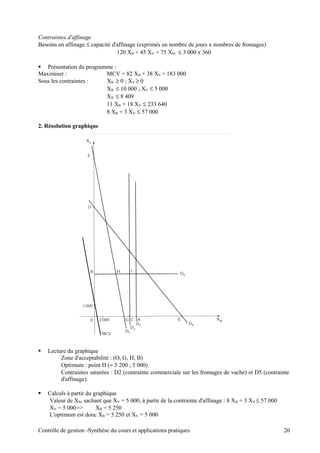 Contraintes d'affinage
Besoins en affinage ≤ capacité d'affinage (exprimés en nombre de jours x nombres de fromages)
120 XB + 45 XV + 75 XM ≤ 3 000 x 360
 Présentation du programme :
Maximiser : MCV = 82 XB + 38 XV + 183 000
Sous les contraintes : XB ≥ 0 ; XV ≥ 0
XB ≤ 10 000 ; XV ≤ 5 000
XB ≤ 8 409
11 XB + 18 XV ≤ 233 640
8 XB + 3 XV ≤ 57 000
2. Résolution graphique
 Lecture du graphique
Zone d'acceptabilité : (O, G, H, B)
Optimum : point H (≈ 5 200 ; 5 000)
Contraintes saturées : D2 (contrainte commerciale sur les fromages de vache) et D5 (contrainte
d'affinage).
 Calculs à partir du graphique
Valeur de XB, sachant que XV = 5 000, à partir de la contrainte d'affinage : 8 XB + 3 XV ≤ 57 000
XV = 5 000=> XB = 5 250
L'optimum est donc XB = 5 250 et XV = 5 000
Contrôle de gestion -Synthèse du cours et applications pratiques 20
 