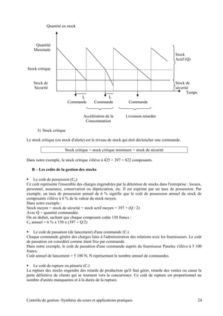 Quantité en stock
Quantité
Maximale
Stock
Actif (Q)
Stock critique
Stock de Stock de
Sécurité sécurité
Temps
L L
Commande Commande Commande
Accélération de la Livraison retardée
Consommation
3) Stock critique
Le stock critique (ou stock d'alerte) est le niveau de stock qui doit déclencher une commande.
Stock critique = stock critique minimum + stock de sécurité
Dans notre exemple, le stock critique s'élève à 425 + 397 = 822 composants.
B – Les coûts de la gestion des stocks
 Le coût de possession (Cp)
Ce coût représente l'ensemble des charges engendrées par la détention de stocks dans l'entreprise : locaux,
personnel, assurance, conservation ou dépréciation, etc. Il est exprimé par un taux de possession. Par
exemple, un taux de possession annuel de 6 % signifie que le coût de possession annuel du stock de
composants s'élève à 6 % de la valeur du stock moyen.
Dans notre exemple :
Stock moyen = stock de sécurité + stock actif moyen = 397 + (Q / 2)
Avec Q = quantité commandée.
On en déduit, sachant que chaque composant coûte 150 francs :
Cp annuel = 6 % x 150 x (397 + Q/2)
 Le coût de passation (de lancement) d'une commande (Cl)
Chaque commande génère des charges liées à l'administration des relations avec les fournisseurs. Le coût
de passation est considéré comme étant fixe par commande.
Dans notre exemple, le coût de passation d'une commande auprès du fournisseur Panelec s'élève à 5 100
francs.
Coût annuel de lancement = 5 100 N, N représentant le nombre annuel de commandes.
 Le coût de rupture ou pénurie (Cr)
La rupture des stocks engendre des retards de production qu'il faut gérer, retarde des ventes ou cause la
perte définitive de clients qui se tournent vers la concurrence. Ce coût de rupture est proportionnel au
nombre d'unités manquantes et à la durée de la rupture.
Contrôle de gestion -Synthèse du cours et applications pratiques 24
 