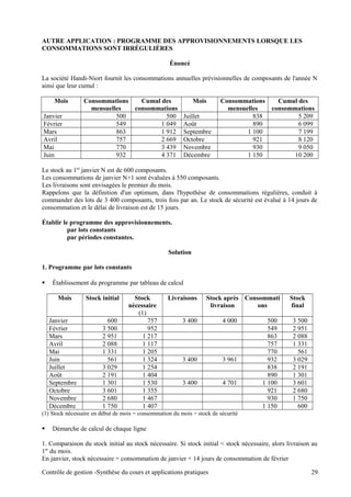 AUTRE APPLICATION : PROGRAMME DES APPROVISIONNEMENTS LORSQUE LES
CONSOMMATIONS SONT IRRÉGULIÈRES
Énoncé
La société Handi-Niort fournit les consommations annuelles prévisionnelles de composants de l'année N
ainsi que leur cumul :
Mois Consommations
mensuelles
Cumul des
consommations
Mois Consommations
mensuelles
Cumul des
consommations
Janvier 500 500 Juillet 838 5 209
Février 549 1 049 Août 890 6 099
Mars 863 1 912 Septembre 1 100 7 199
Avril 757 2 669 Octobre 921 8 120
Mai 770 3 439 Novembre 930 9 050
Juin 932 4 371 Décembre 1 150 10 200
Le stock au 1er
janvier N est de 600 composants.
Les consommations de janvier N+1 sont évaluées à 550 composants.
Les livraisons sont envisagées le premier du mois.
Rappelons que la définition d'un optimum, dans l'hypothèse de consommations régulières, conduit à
commander des lots de 3 400 composants, trois fois par an. Le stock de sécurité est évalué à 14 jours de
consommation et le délai de livraison est de 15 jours.
Établir le programme des approvisionnements.
par lots constants
par périodes constantes.
Solution
1. Programme par lots constants
 Établissement du programme par tableau de calcul
Mois Stock initial Stock
nécessaire
(1)
Livraisons Stock après
livraison
Consommati
ons
Stock
final
Janvier 600 757 3 400 4 000 500 3 500
Février 3 500 952 549 2 951
Mars 2 951 1 217 863 2 088
Avril 2 088 1 117 757 1 331
Mai 1 331 1 205 770 561
Juin 561 1 324 3 400 3 961 932 3 029
Juillet 3 029 1 254 838 2 191
Août 2 191 1 404 890 1 301
Septembre 1 301 1 530 3 400 4 701 1 100 3 601
Octobre 3 601 1 355 921 2 680
Novembre 2 680 1 467 930 1 750
Décembre 1 750 1 407 1 150 600
(1) Stock nécessaire en début de mois = consommation du mois + stock de sécurité
 Démarche de calcul de chaque ligne
1. Comparaison du stock initial au stock nécessaire. Si stock initial < stock nécessaire, alors livraison au
1er
du mois.
En janvier, stock nécessaire = consommation de janvier + 14 jours de consommation de février
Contrôle de gestion -Synthèse du cours et applications pratiques 29
 