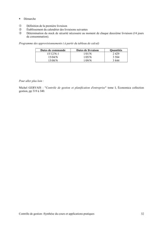  Démarche
 Définition de la première livraison
 Établissement du calendrier des livraisons suivantes
 Détermination du stock de sécurité nécessaire au moment de chaque deuxième livraison (14 jours
de consommation).
Programme des approvisionnements ( à partir du tableau de calcul)
Dates de commande Dates de livraison Quantités
15/12/N-1 1/01/N 2 429
15/04/N 1/05/N 3 584
15/08/N 1/09/N 3 844
Pour aller plus loin :
Michel GERVAIS : "Contrôle de gestion et planification d'entreprise" tome I, Économica collection
gestion, pp 319 à 340.
Contrôle de gestion -Synthèse du cours et applications pratiques 32
 