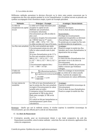 2) Les critères de choix
Différentes méthodes permettent la décision d'investir ou le choix entre projets concurrents par la
comparaison des flux nets générés pendant la vie de l'immobilisation. Le tableau suivant en présente une
synthèse accompagnée d'une illustration simple, à partir de l'exemple précédent.
Méthodes Principes – Exemple Avantages / Inconvénients
Le délai de
récupération du capital
investi
Le délai est le temps nécessaire pour
récupérer le capital investi.
Méthode sans actualisation.
L'entreprise sélectionne
l'investissement qui offre de délai le
plus court.
L'entreprise récupère l'investissement
de 1 000 KF dans la 3ème
année :
(1 000 – (400 + 347)) / 315 = 9,6
Le délai est donc de 2 ans et 9,6 mois.
Avantages :
Minimise les risques.
Évite le choix du taux d'actualisation.
Inconvénients :
Privilégie les investissements
rapidement récupérables au détriment
d'une politique à plus long terme.
Ne prends pas en compte les flux nets
au-delà du délai de récupération.
Les flux nets actualisés Les flux sont actualisés par année.
L'investissement retenu est celui qui
offre la valeur actuelle nette la plus
élevée.
Si le taux d'actualisation est de 15 %,
les flux nets actualisés s'élèvent à :
400 (1,15)-1
+ 347 (1,15)–2
+ 315
(1,15)-3
+ 303 (1,15)-4
+ 303 (1,15)-5
=
1 141
L'investissement rapporte donc :
1 141 – 1 000 = 141 KF.
Avantages :
Prend en compte la totalité des flux.
Introduit, par le taux d'actualisation, la
dépréciation liée au temps.
Inconvénients :
Le choix du taux d'actualisation n'est
pas neutre vis-à-vis du choix de
l'investissement.
Il est difficile d'établir des prévisions
fiables à mesure que l'échéance
s'éloigne.
L'indice de
profitabilité
Outre les avantages et inconvénients
liés au critère de la valeur actuelle
nette, il permet de comparer des
investissements de valeurs différentes.
Le taux interne de
rentabilité
Le TIR est le taux d'actualisation tel
que la somme des flux nets actualisés
est égale à l'investissement (la valeur
actuelle nette est nulle).
L'entreprise retient l'investissement
qui présente le TIR le plus élevé.
Dans notre exemple, le TIR est de
21,17 %.
(Ce calcul est fait par interpolations ou
automatiquement à partir d'une
calculatrice).
Avantages :
Exprime la rentabilité économique de
l'investissement.
Évite le choix du taux d'actualisation.
Prend en compte la totalité des flux.
Remarque : Quelle que soit la méthode retenue, le résultat exprime la rentabilité économique de
l'investissement, qui sera affectée par le coût de son financement.
C – Le choix du financement
 L'entreprise procède, pour un investissement donné, à une étude comparative du coût des
financements accessibles, selon la même méthode : calcul des flux nets de trésorerie, application d'un
critère de comparaison.
Contrôle de gestion -Synthèse du cours et applications pratiques 35
∑
∑=
)(
)(
alisésvestisactucapitauxin
tualisésfluxnetsac
Ip
141,1
0000001
0001411
==Ιπ
 