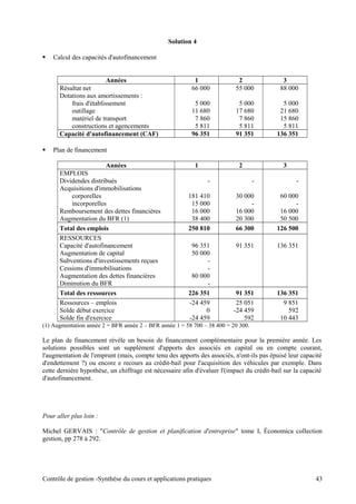Solution 4
 Calcul des capacités d'autofinancement
Années 1 2 3
Résultat net 66 000 55 000 88 000
Dotations aux amortissements :
frais d'établissement 5 000 5 000 5 000
outillage 11 680 17 680 21 680
matériel de transport 7 860 7 860 15 860
constructions et agencements 5 811 5 811 5 811
Capacité d'autofinancement (CAF) 96 351 91 351 136 351
 Plan de financement
Années 1 2 3
EMPLOIS
Dividendes distribués - - -
Acquisitions d'immobilisations
corporelles 181 410 30 000 60 000
incorporelles 15 000 - -
Remboursement des dettes financières 16 000 16 000 16 000
Augmentation du BFR (1) 38 400 20 300 50 500
Total des emplois 250 810 66 300 126 500
RESSOURCES
Capacité d'autofinancement 96 351 91 351 136 351
Augmentation de capital 50 000
Subventions d'investissements reçues -
Cessions d'immobilisations -
Augmentation des dettes financières 80 000
Diminution du BFR -
Total des ressources 226 351 91 351 136 351
Ressources – emplois -24 459 25 051 9 851
Solde début exercice 0 -24 459 592
Solde fin d'exercice -24 459 592 10 443
(1) Augmentation année 2 = BFR année 2 – BFR année 1 = 58 700 – 38 400 = 20 300.
Le plan de financement révèle un besoin de financement complémentaire pour la première année. Les
solutions possibles sont un supplément d'apports des associés en capital ou en compte courant,
l'augmentation de l'emprunt (mais, compte tenu des apports des associés, n'ont-ils pas épuisé leur capacité
d'endettement ?) ou encore e recours au crédit-bail pour l'acquisition des véhicules par exemple. Dans
cette dernière hypothèse, un chiffrage est nécessaire afin d'évaluer l'(impact du crédit-bail sur la capacité
d'autofinancement.
Pour aller plus loin :
Michel GERVAIS : "Contrôle de gestion et planification d'entreprise" tome I, Économica collection
gestion, pp 278 à 292.
Contrôle de gestion -Synthèse du cours et applications pratiques 43
 