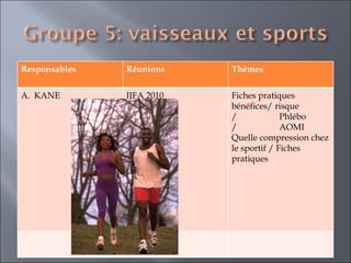 Responsables Réunions Thèmes  KANE JIFA 2010 Fiches pratiques  bénéfices/ risque /  Phlébo /  AOMI Quelle compression chez le sportif / Fiches pratiques 