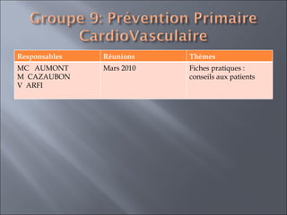 Responsables Réunions Thèmes  MC  AUMONT M  CAZAUBON V  ARFI  Mars 2010 Fiches pratiques : conseils aux patients  