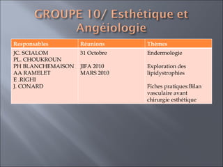 Responsables Réunions Thèmes  JC. SCIALOM  PL. CHOUKROUN PH BLANCHEMAISON  AA RAMELET E .RIGHI J. CONARD 31 Octobre JIFA 2010 MARS 2010 Endermologie Exploration des lipidystrophies Fiches pratiques:Bilan vasculaire avant chirurgie esthétique  
