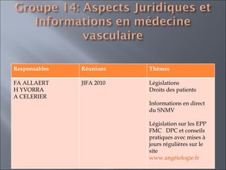 Responsables Réunions Thèmes  FA ALLAERT H YVORRA A CELERIER JIFA 2010 Législations Droits des patients  Informations en direct du SNMV  Législation sur les EPP  FMC  DPC et conseils pratiques avec mises à jours régulières sur le site www.angéiologie.fr 