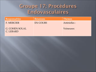 Responsables Réunions Thèmes  F. MERCIER G. COHEN SOLAL  C. LEBARD  EN COURS  Artérielles : Veineuses: 