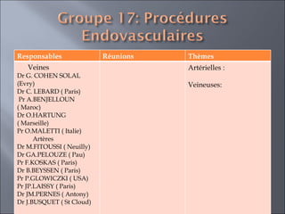 Responsables Réunions Thèmes  Veines  Dr G. COHEN SOLAL (Evry) Dr C. LEBARD ( Paris)  Pr A.BENJELLOUN  ( Maroc)  Dr O.HARTUNG ( Marseille)  Pr O.MALETTI ( Italie) Artères  Dr M.FITOUSSI ( Neuilly)  Dr GA.PELOUZE ( Pau) Pr F.KOSKAS ( Paris)  Dr B.BEYSSEN ( Paris) Pr P.GLOWICZKI ( USA) Pr JP.LAISSY ( Paris) Dr JM.PERNES ( Antony) Dr J.BUSQUET ( St Cloud) Artérielles : Veineuses: 