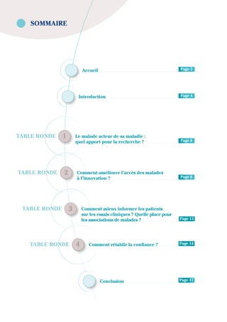 Page 2Accueil .....................................................................................
Page 17Conclusion .........................................................
Page 4Introduction .............................................................................
Page 6
1TABLE RONDE Le malade acteur de sa maladie :
quel apport pour la recherche ? ...................................
Page 8
2TABLE RONDE Comment améliorer l’accès des malades
à l’innovation ? ........................................................................
Page 144TABLE RONDE Comment rétablir la confiance ? ....................
Page 11
3TABLE RONDE Comment mieux informer les patients
sur les essais cliniques ? Quelle place pour
les associations de malades ? ......................................
SOMMAIRE
 