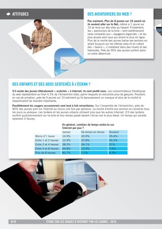 attitudes                                                       des aVenturiers du WeB ?
                                                                 Pas vraiment. Plus de 8 jeunes sur 10 savent où
                                                                 ils veulent aller sur le Net, même si 1 jeune sur
                                                                 10 se rend sur des sites au hasard. Finalement,
                                                                 les « aventuriers de la toile » sont extrêmement
                                                                 rares comparés aux « voyageurs organisés » et les
                                                                 plus jeunes sont ceux qui errent le plus en ligne.
                                                                 Plus de la moitié des jeunes balise ses sentiers en
                                                                 allant toujours sur les mêmes sites et en créant
                                                                 des « favoris », s’installant dans des rituels et des
                                                                 habitudes. Près de 30% des jeunes surfent selon
                                                                 un ordre déterminé.




 des enFants et des adOs sCOtCHÉs À l’ÉCran ?
 S’il existe des jeunes littéralement « scotchés » à Internet, ils sont plutôt rares. Les consommateurs frénétiques
 du web représentent au ﬁnal 4,3% de l’échantillon total, parmi lesquels on rencontre plus de garçons. Pourtant,
 en cas de privation, près de 9 jeunes sur 10 estiment qu’ils éprouveraient un manque et plus de la moitié le
 ressentiraient de manière importante.
 Parallèlement les usagers occasionnels sont tout à fait minoritaires. Sur l’ensemble de l’échantillon, près de
 90% des jeunes vont sur Internet au moins une fois par semaine. La moitié d’entre eux environ se connecte tous
 les jours ou presque. Les lycéens et les jeunes urbains utilisent plus que les autres Internet. 2/3 des lycéens
 surfent quotidiennement sur la toile et leur temps passé devant l’écran est le plus élevé. Un temps qui excède
 rarement 2 heures.

                                           En général, combien de temps restes-tu sur
                                           Internet par jour ?
                                           Jamais          De temps en temps        Souvent
                    Moins d’1 heure        14.9%           43.9%                    35.4%
                    Entre 1 et 2 heures    12.9%           37.8%                    45.3%
                    Entre 2 et 4 heures    38.5%           34.1%                    21%
                    Entre 4 et 8 heures    69.8%           15.9%                    7.6%
                    Plus de 8 heures       83.7%           7.2%                     4.3%




8/16                          Étude sur les usages d’internet par les jeunes - 2010
 