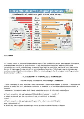 DOCUMENT 3



Tu t'es rendu compte en utilisant « Climate Challenge », qu’il n’était pas facile de concilier développement économique,
progrès sociaux et protection de l’environnement. Ce que tu as appris doit maintenant te permettre de mieux
comprendre notre monde et de développer ton esprit critique face à l’actualité. Pour le vérifier, prenons l’exemple du
Sommet de Copenhague. les deux objectifs du Sommet de Copenhague sont d'aider les pays pauvres à s’adapter aux
conséquences du réchauffement climatique et réduire les émissions de gaz à effet de serre pour limiter l’augmentation
de la température sur Terre.

                             BILAN DU SOMMET DE COPENHAGUE LE 18 DÉCEMBRE 2009

                          sur l’aide aux pays pauvres sur les émissions de gaz à effet de serre

- l’Union Européenne, le Japon et les États-Unis se sont engagés à donner respectivement 10 milliards, 11 milliards et 3,6
milliards de dollars. D’ici 2020, une aide de 100 milliards de dollars par an est envisagée (mais sans savoir comment la
financer).
- aucun accord contraignant n’a été signé. Chaque pays décide lui-même de l’effort qu’il souhaite fournir

a) D’après ce que tu as déjà appris, pourquoi l’échec de Copenhague est-il « interdit » ?
b) D’après ce que tu as déjà appris, pourquoi les pays africains seront les premières
victimes ?
c) D’après ce que tu as déjà appris, pourquoi les pays riches ont une responsabilité « plus
grave », plus « lourde » ?
d) Peux-tu dire que le Sommet de Copenhague est une réussite ou un échec ? Justifie ta réponse.
 