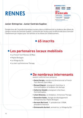 10
RENNES
Junior-Entreprise : Junior Centrale Supélec
Compte tenu de l’incendie dramatique survenu dans un bâtiment de la résidence des élèves du
campus rennais de Centrale Supélec, la direction de l’école a pris la difficile décision d’annuler
l’événement par respect pour les familles et les élèves de l’établissement.
65 inscrits
Les partenaires locaux mobilisés
• La French Tech Rennes-St Malo
• Pépite Bretagne
• Le Village by CA
• La start-up Immersive Therapy
De nombreux intervenants
avaient confirmé leur présence
• Daniel Gergès, membre du Directoire de la French
Tech Rennes Saint-Malo
• Renaud Séguier, enseignant-chercheur à
CentraleSupélec et fondateur de startups
• Catherine Soladié, enseignant-chercheur,
CentraleSupélec
• Lilian Delaveau, co-fondateur, Immersive Therapy
• Geneviève Vaidie, chargée de développement
entrepreneurial, Pépite Bretagne
• Germain Bertrand, 1er
président de l’I.PM,
président d’honneur
• Emmanuelle Auréart, animatrice, Le Village by CA
RENNES C’EST :
322 247 12 250
en2015
65 515
VILLE LA +AGRÉABLE
À VIVRE DE FRANCE
- en 2012 - l’Express
LABELLISÉE VILLE
D’ART ET D’HISTOIRE
QUALITÉ URBAINE ET
ENVIRONNEMENTALE
FORT POTENTIEL
UNIVERSITAIRE ET
DE RECHERCHE
NOUVELLES TECHNOLOGIES
pour devenir la capitale du Numérique
et des technologies
LES +
DE LAVILLE
 