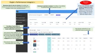 Onglet	« Performances	Instagram »
Bienvenue	dans	le	cœur	du	réacteur	et	accédez	aux	
analyses	de	performance	des	collectivités	territoriales	sur	
Instagram	mises	à	jour	quotidiennement	!
Choisissez	la	période	à	analyser.	Par	défaut,	l’outil	affiche	
les	performances	de	la	semaine	en	cours.
Si	vous	vous	connectez	avec	le	
compte	Instagram	de	votre	
collectivité,	un	premier	pavé	
affiche	ici	le	résumé	de	vos	
performances.	Vous	pouvez	
cliquer	sur	ℹ	pour	avoir	le	
détail	de	chaque	critère.									
Nouveau
V	0.3
Par	défaut,	l’outil	affiche	le	
classement	général	de	performance,	
toutes	collectivités	confondues.	
Vous	pouvez	cliquer	sur	le	logo	/	nom	
du	compte	pour	ouvrir	sa	page.
Vous	pouvez	choisir	d’afficher	aussi	le	
classement	des	comptes	les	plus	suivis
(par	nombre	d’abonnés),	les	plus	actifs	
(par	nombre	de	posts)	ou	les	plus	
engageants (par	taux	d’engagement)
Vous	pouvez	rechercher	ici	une	
collectivité	locale	en	particulier
 