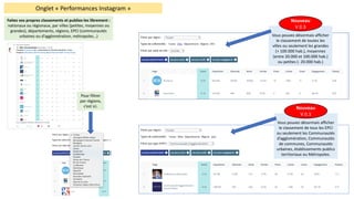 Onglet	« Performances	Instagram »
Faites	vos	propres	classements	et	publiez-les	librement	:	
nationaux	ou	régionaux,	par	villes	(petites,	moyennes	ou	
grandes),	départements,	régions,	EPCI	(communautés	
urbaines	ou	d’agglomération,	métropoles…) Vous	pouvez	désormais	afficher	
le	classement	de	toutes	les	
villes	ou	seulement	les	grandes	
(+	100.000	hab.),	moyennes	
(entre	20.000	et	100.000	hab.)	
ou	petites	(- 20.000	hab.)									
Nouveau
V	0.3
Pour	filtrer	
par	régions,	
c’est	ici.
Vous	pouvez	désormais	afficher	
le	classement	de	tous	les	EPCI	
ou	seulement	les	Communautés	
d’agglomération,	Communautés	
de	communes,	Communautés	
urbaines,	établissements	publics	
territoriaux	ou	Métropoles.
Nouveau
V	0.3
 