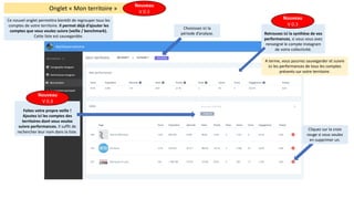 Onglet	« Mon	territoire »
Ce	nouvel	onglet	permettra	bientôt	de	regrouper	tous	les	
comptes	de	votre	territoire.	Il	permet	déjà	d’ajouter	les	
comptes	que	vous	voulez	suivre	(veille	/	benchmark).	
Cette	liste	est	sauvegardée.
Nouveau
V	0.3
Retrouvez	ici	la	synthèse	de	vos	
performances,	si	vous	vous	avez	
renseigné	le	compte	Instagram	
de	votre	collectivité.									
A	terme,	vous	pourrez	sauvegarder	et	suivre	
ici	les	performances	de	tous	les	comptes	
présents	sur	votre	territoire.
Nouveau
V	0.3
Faites	votre	propre	veille	!	
Ajoutez	ici	les	comptes	des	
territoires	dont	vous	voulez	
suivre	performances.	Il	suffit	de	
rechercher	leur	nom	dans	la	liste.									
Nouveau
V	0.3
Cliquez	sur	la	croix	
rouge	si	vous	voulez	
en	supprimer	un.									
Choisissez	ici	la	
période	d’analyse.
 