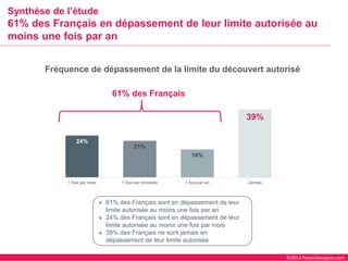 ©2014 Panorabanques.com 
24% 
21% 
16% 
39% 
1 fois par mois 
1 fois par trimestre 
1 fois par an 
Jamais 
Synthèse de l’étude61% des Français en dépassement de leur limite autorisée au moins une fois par an 
61% des Français sont en dépassement de leur limite autorisée au moins une fois par an 
24% des Français sont en dépassement de leur limite autorisée au moins une fois par mois 
39% des Français ne sont jamais en dépassement de leur limite autorisée 
61% des Français 
Fréquence de dépassement de la limite du découvert autorisé  