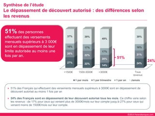 ©2014 Panorabanques.com 
Synthèse de l’étude Le dépassement de découvert autorisé : des différences selon les revenus 
51% des Français qui effectuent des versements mensuels supérieurs à 3000€sont en dépassement de découvert autorisé au moins 1 fois par an 
24% des Français sont en dépassement de leur découvert autorisé tous les mois. Ce chiffre varie selon les revenus : de 17% pour ceux qui versent plus de 3000€/mois sur leur compte jusqu’à 27% pour ceuxqui versent moins de 1500€/mois sur leur compte. 
51%des personnes effectuant des versements mensuels supérieurs à 3 000€ sont en dépassement de leur limite autorisée au moins une fois par an. 
<1500€ 
1500-3000€ 
>3000€ 
Tousrevenus 
27% 
22% 
14% 
24% 
20% 
22% 
20% 
21% 
16% 
17% 
17% 
16% 
37% 
39% 
49% 
39% 
1 par mois 
1 par trimestre 
1 par an 
Jamais 
24% 
51%  