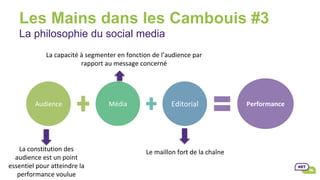 Les Mains dans les Cambouis #3
La philosophie du social media
Audience		 Média	 Editorial		 Performance		
La	constitution	des	
audience	est	un	point	
essentiel	pour	atteindre	la	
performance	voulue		
La	capacité	à	segmenter	en	fonction	de	l’audience	par	
rapport	au	message	concerné				
Le	maillon	fort	de	la	chaîne		
 